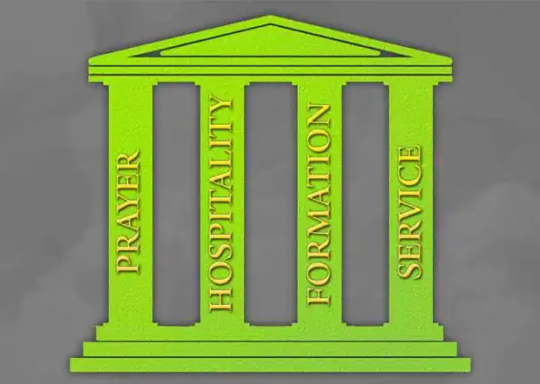 Pillars Of A Christian